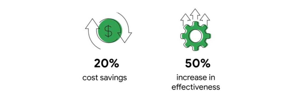 How 4 brands consolidated their media buys to increase ad effectiveness ...